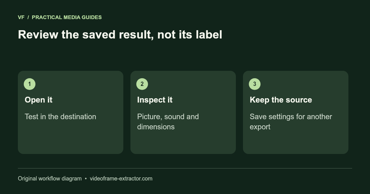 Review the saved result, not its label. Open it: Test in the destination; Inspect it: Picture, sound and dimensions; Keep the source: Save settings for another export.