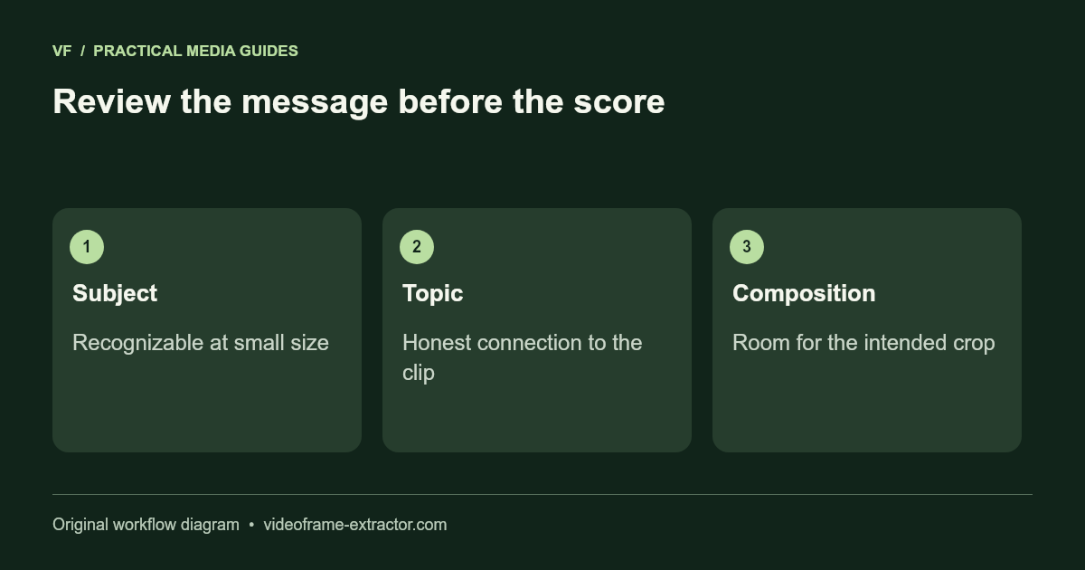 Review the message before the score. Subject: Recognizable at small size; Topic: Honest connection to the clip; Composition: Room for the intended crop.